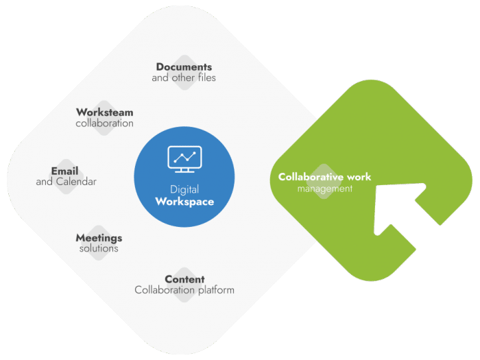 41+ Gartner Collaborative Work Management, We believe the latest