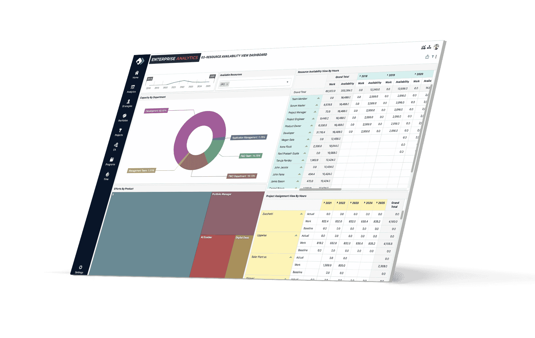 Decision Support Business Intelligence Analytics - Adaptive Project Management PPM