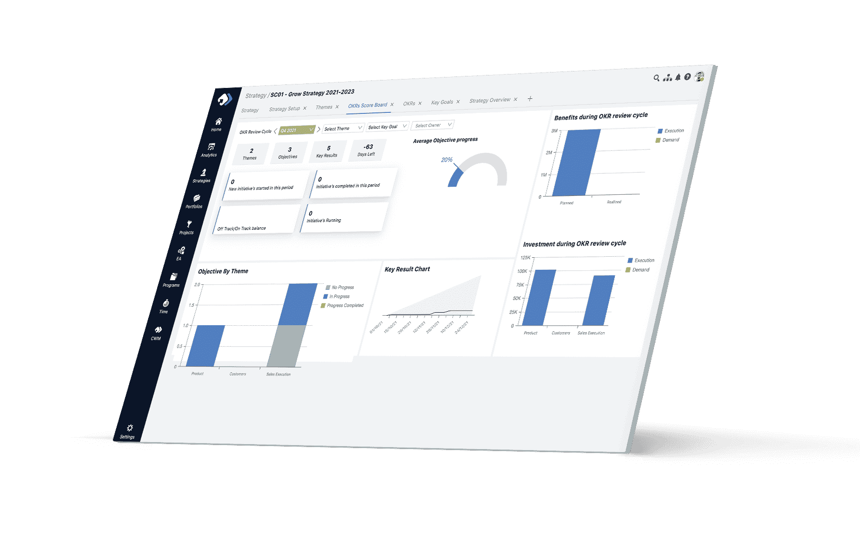 Look at the big picture of your work - Collaborative Work Management PPM