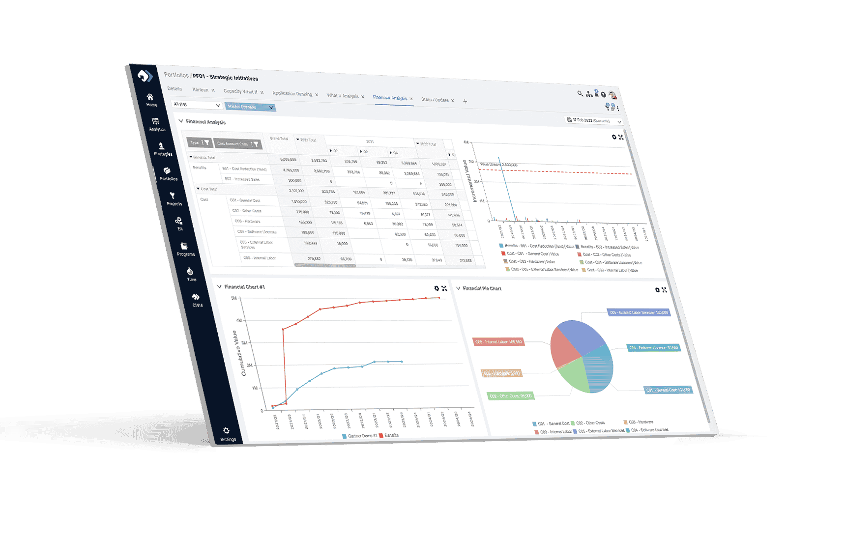 manage your strategy funding - Strategy Portfolio Management PPM