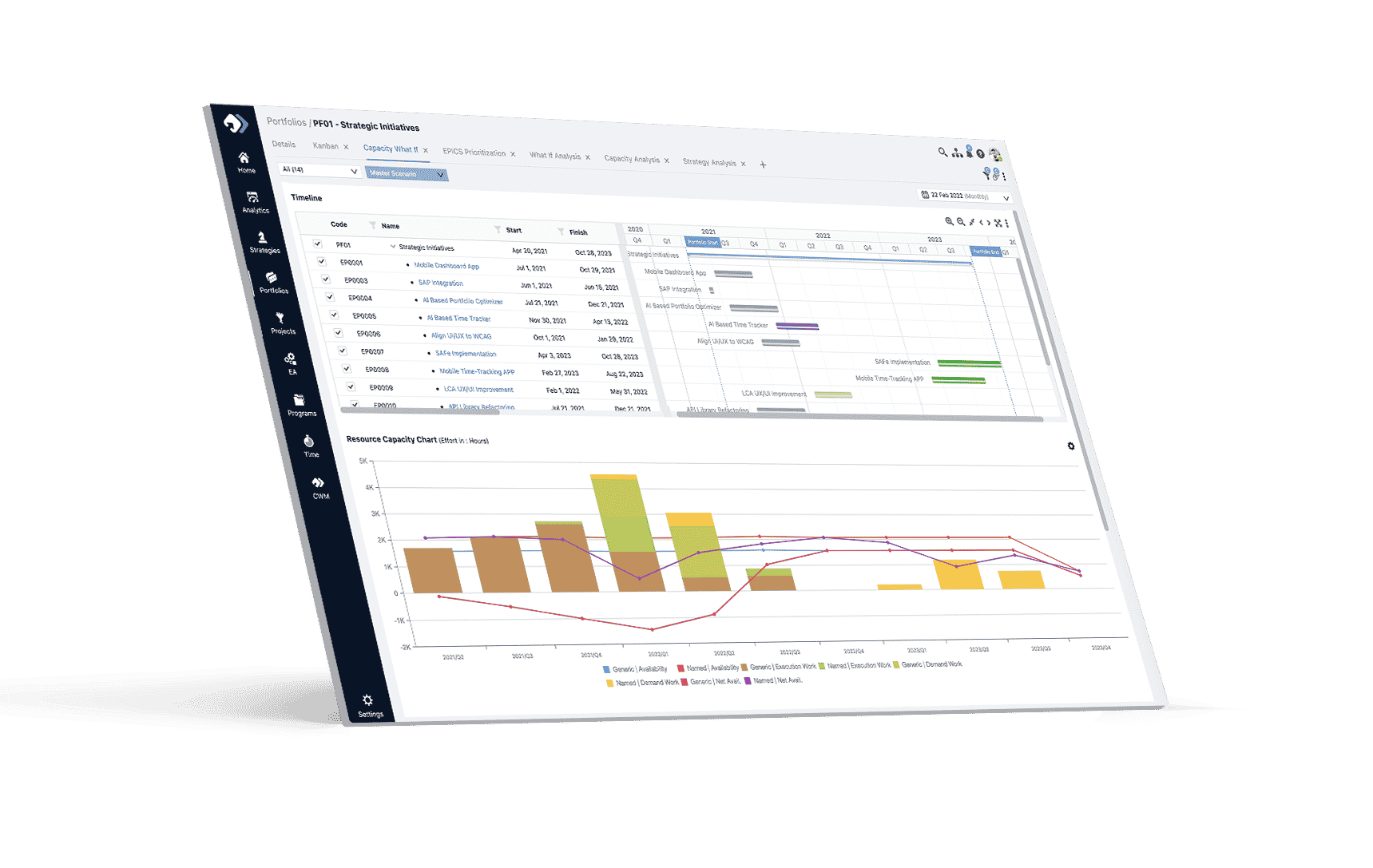 Implement Resource Capacity and What if Scenario Modeling - Strategy Portfolio Management PPM