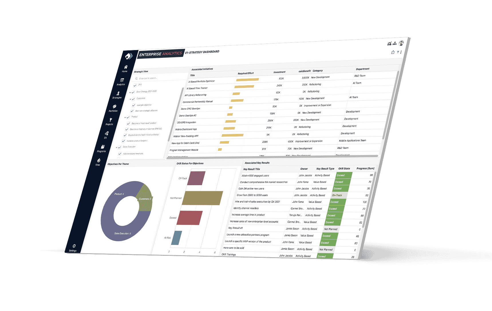 Look at the Big Picture of Your Initiatives - Strategy Portfolio Management PPM