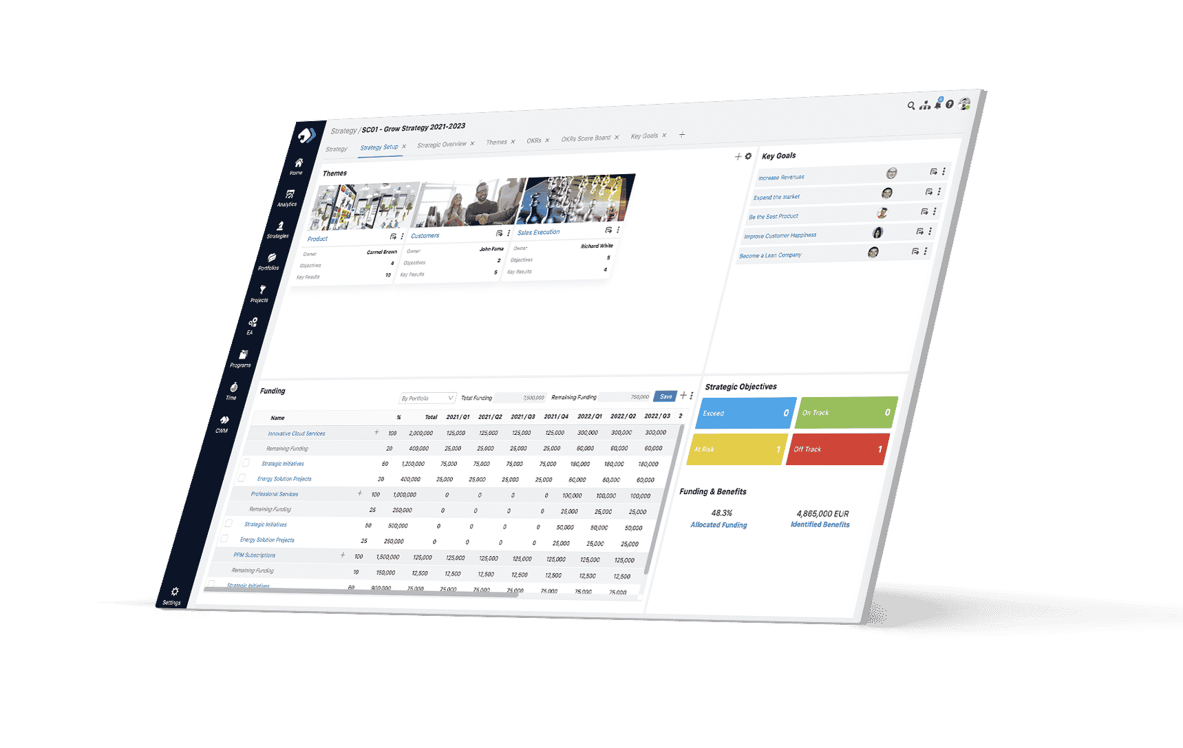 Analyze-Strategy-and-Execution-Outcomes - Strategy Execution Management PPM