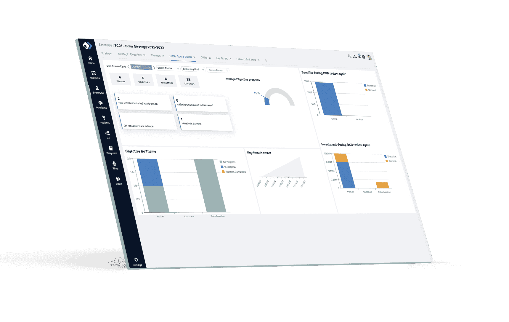 Align-individuals-to-specific-strategic-goals - Strategy Execution Management PPM