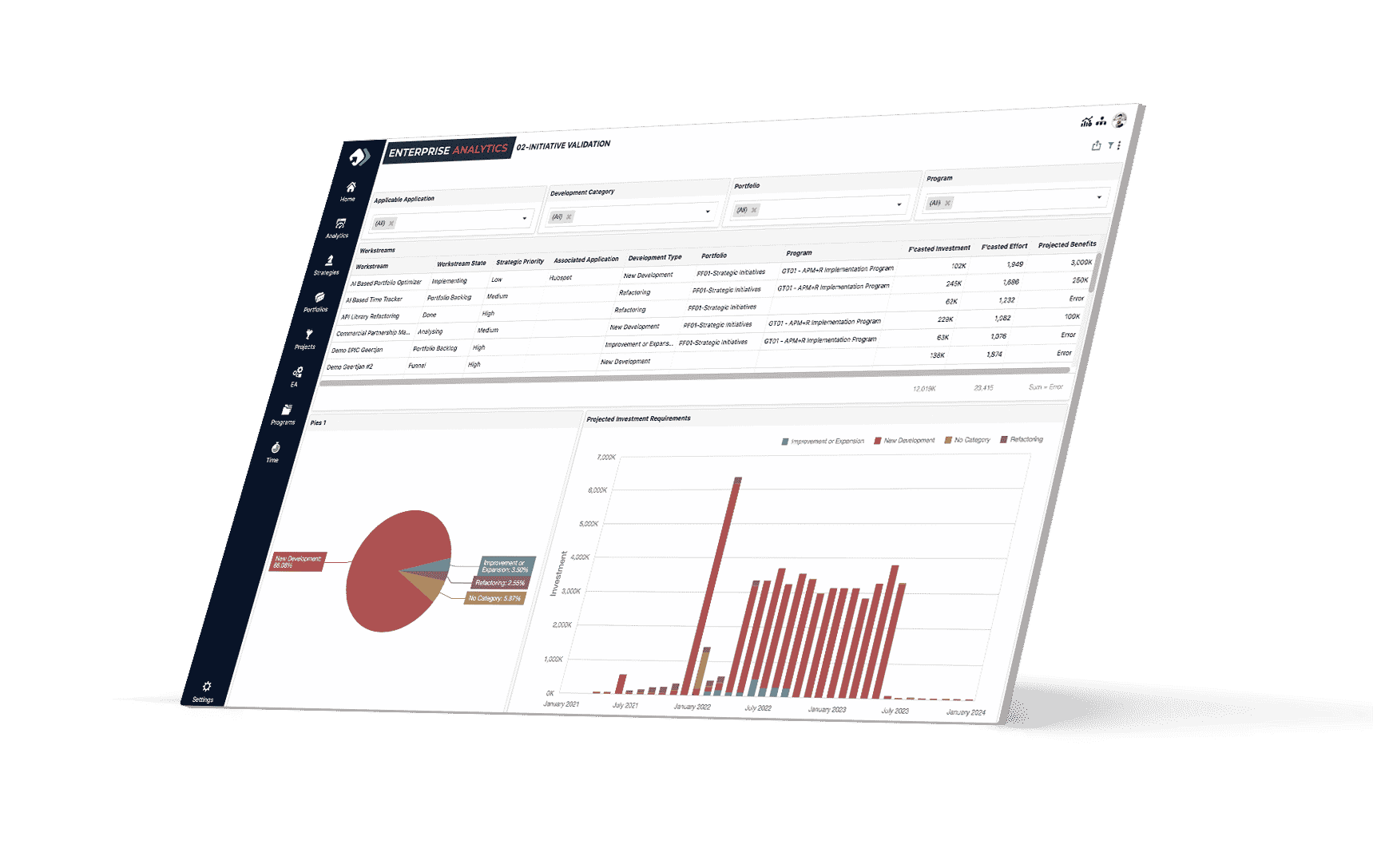 Uppwise-analytical-dashboards - Strategy Execution Management PPM