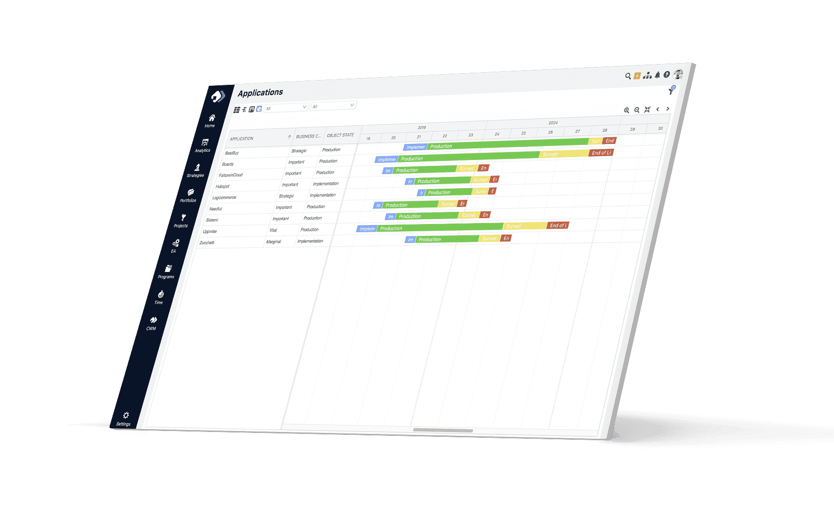 product roadmapping - Enterprise Agile Planning PPM