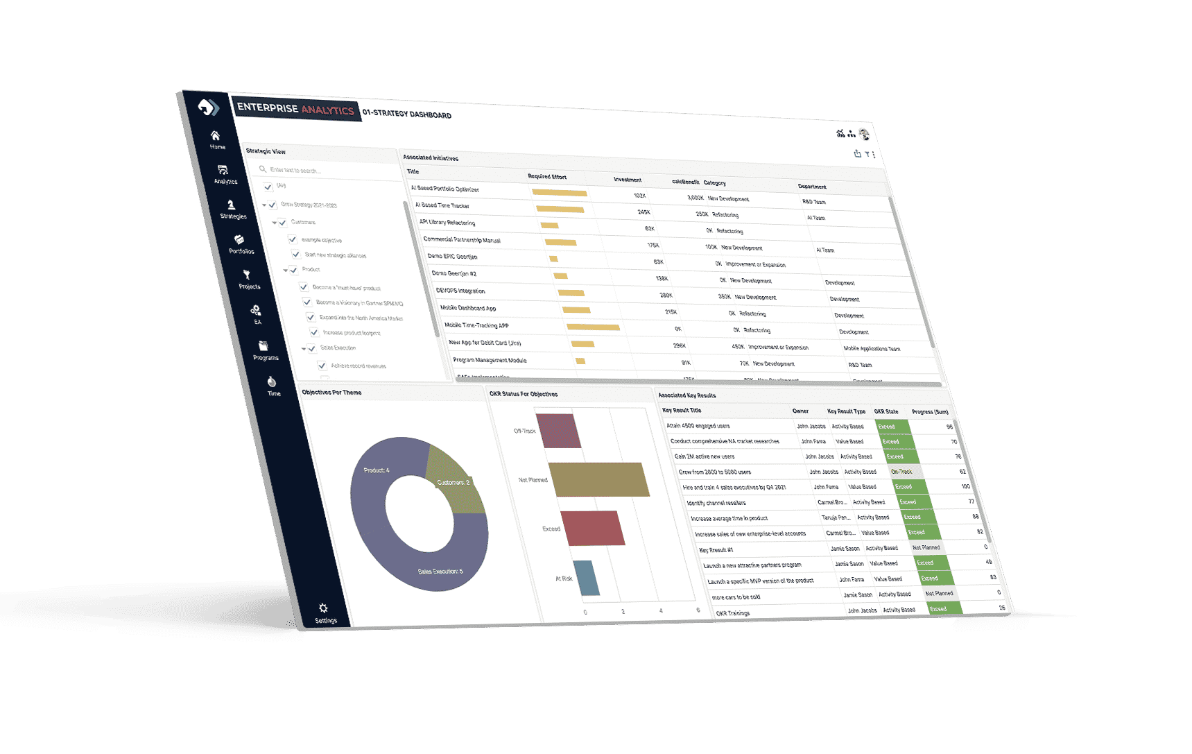 Uppwise-EAP-Analytical - Enterprise Agile Planning PPM