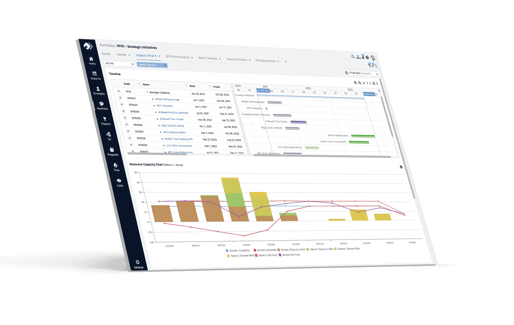 Resource-Capacity - Enterprise Portfolio Program Management