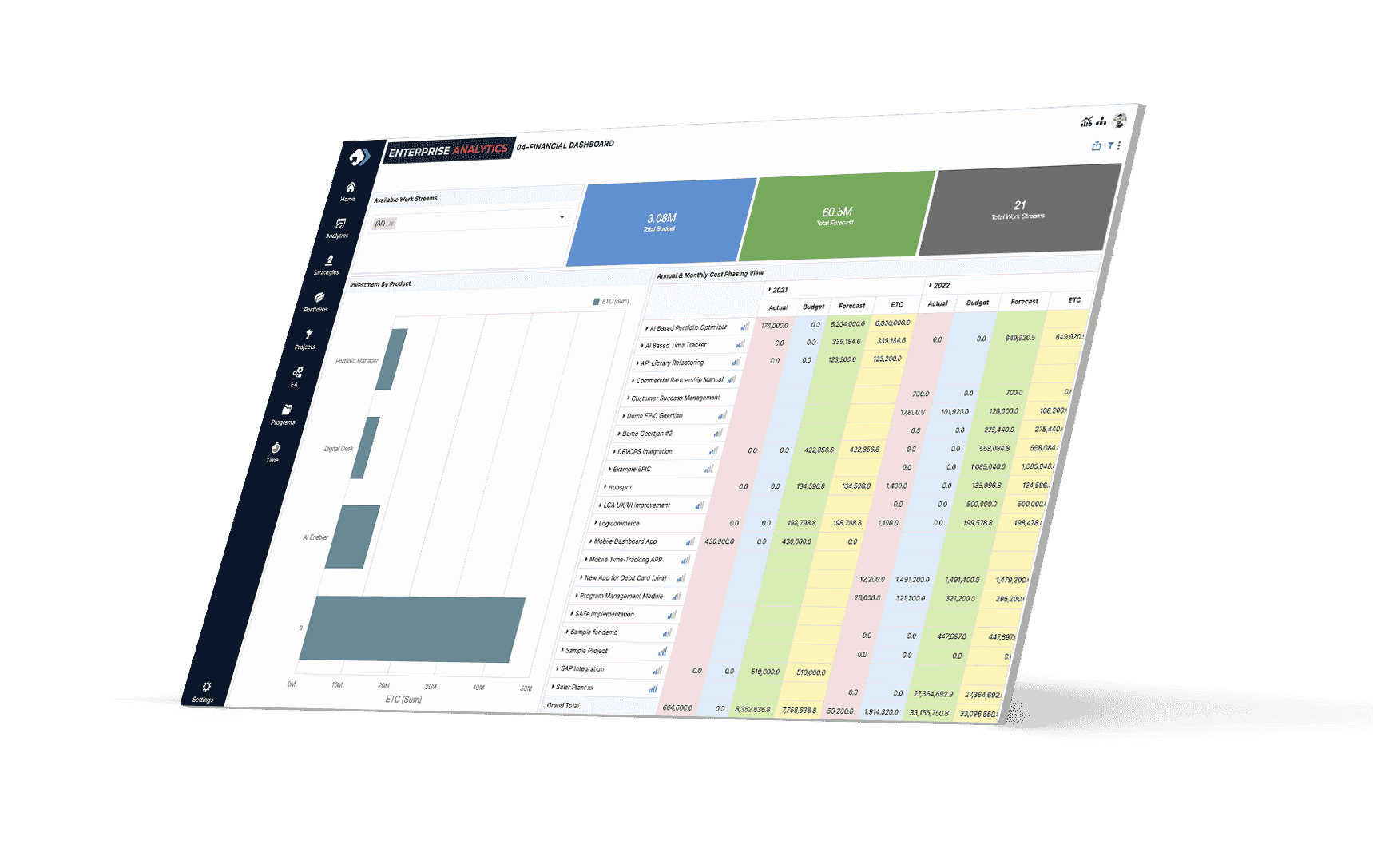 IIPA-5-Uppwise-IIPA-analytical-Dashboard - IT Portfolio Management PPM