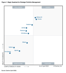 Uppwise Recognized in Gartner’s Strategic Portfolio