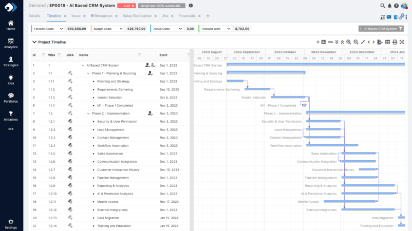 ManageProjects